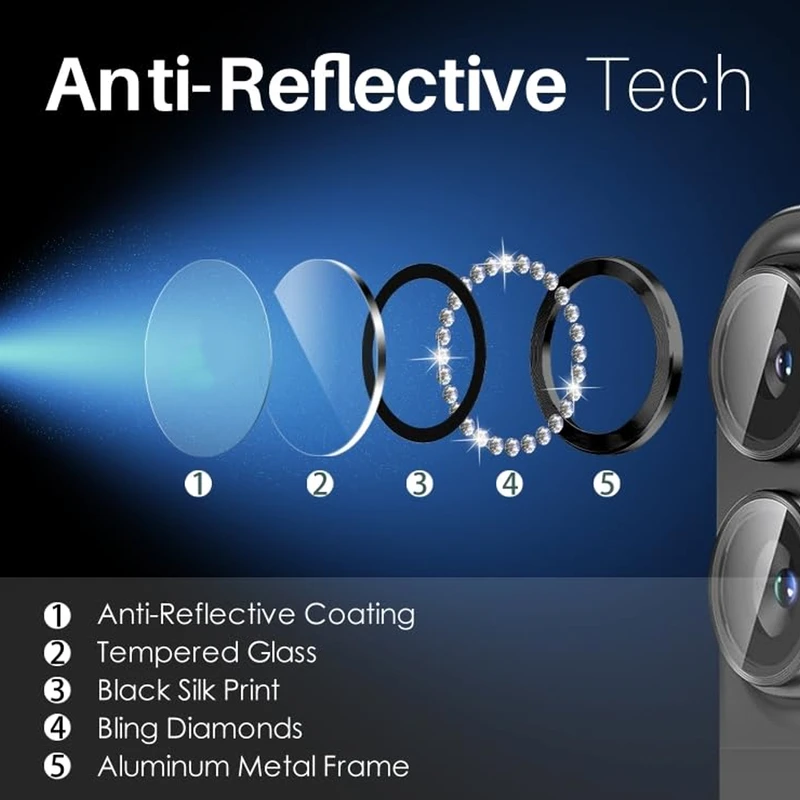 محافظ لنز دوربین رینگی ام‌گلس مدل Diamond Protector مناسب برای گوشی موبایل شیائومی Poco F6 Pro