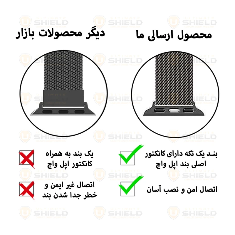 بند آلتیمیت شیلد مدل MilanStrap مناسب برای اپل واچ Series 7 41mm