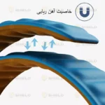 بند آلتیمیت شیلد مدل Magnetic LP TW مناسب برای ساعت هوشمند گلوریمی GX Sport 22mm - Image 8